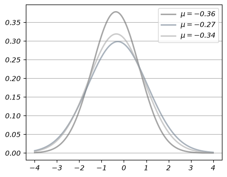 <Figure size 500x400 with 1 Axes>