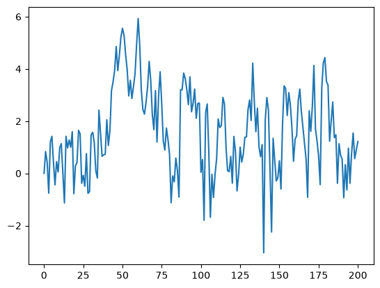 <Figure size 640x480 with 1 Axes>